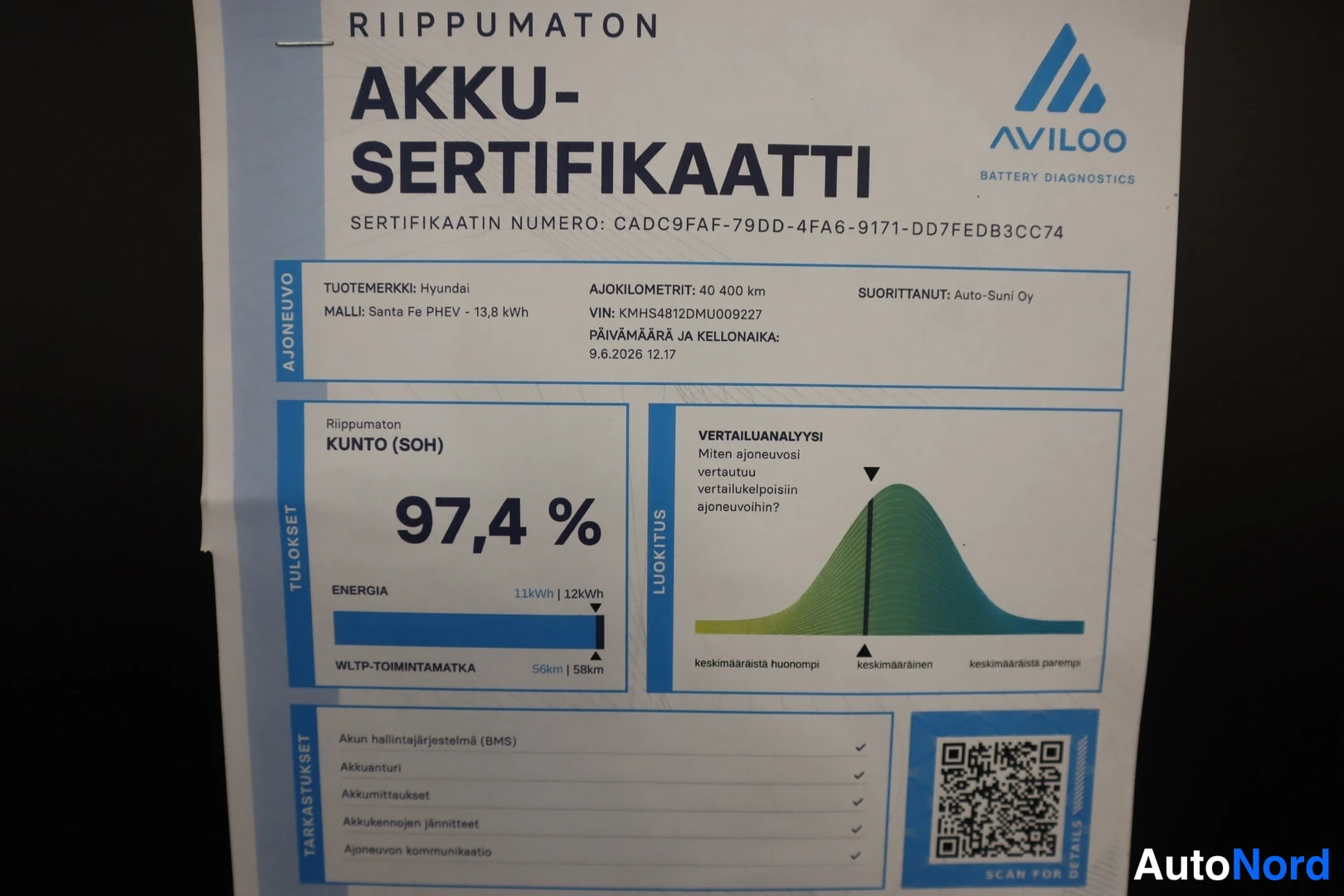 Asiakirja: AVILOO Akku-Sertifikaatti -dokumentti näyttää 97,4 % kunnon (SOH), Hyundai Santa Fe PHEV - 13,8 kWh 40 400 km:llä, WLTP-toimintamatka 58km, QR-koodi.