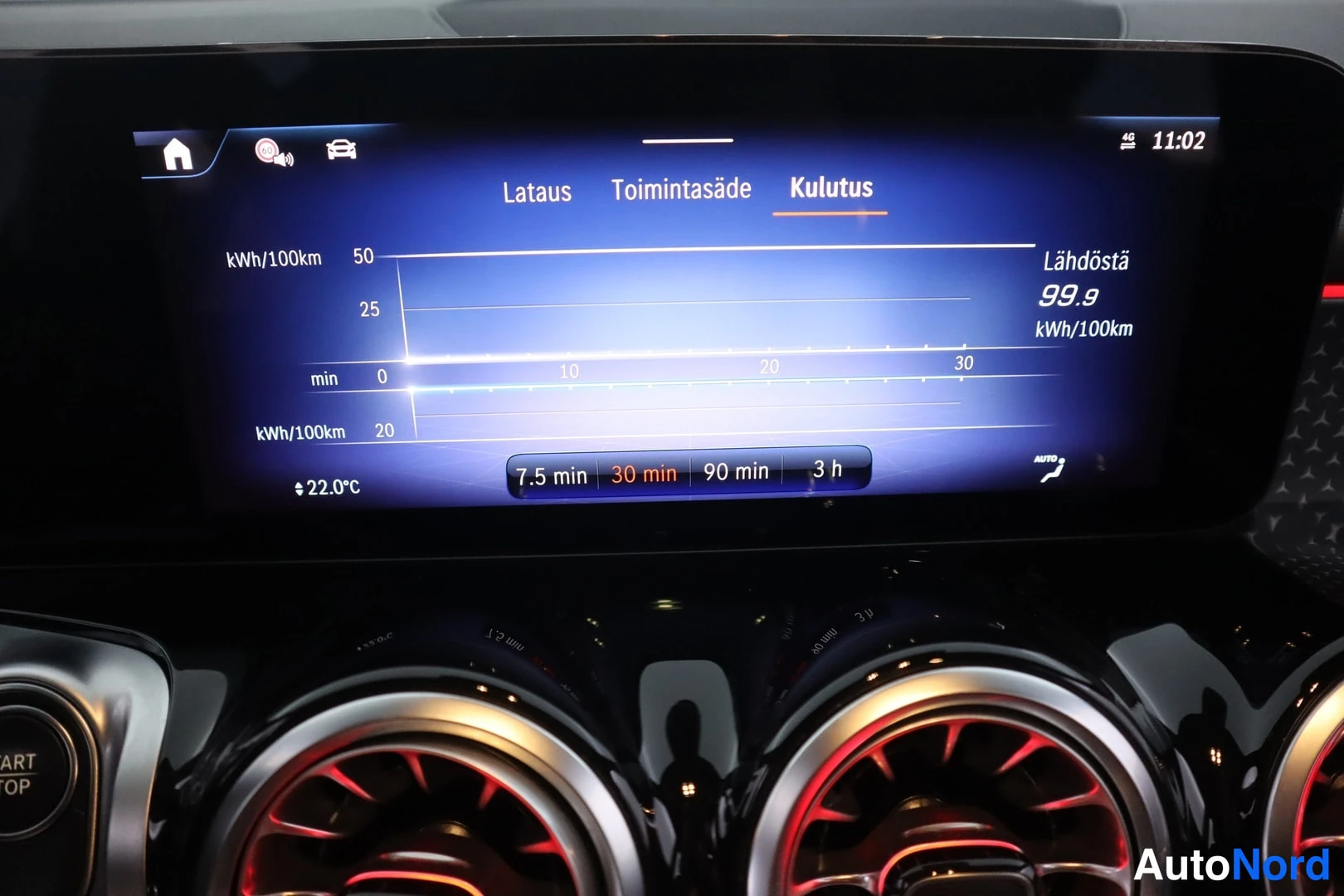 Muu: Autoon liittyvä kuvakaappaus mittaristalon näytöltä: kulutussivu näyttää 99,9 kWh/100km lähdöstä-arvon, valikossa Lataus, Toimintasädе ja Kulutus.