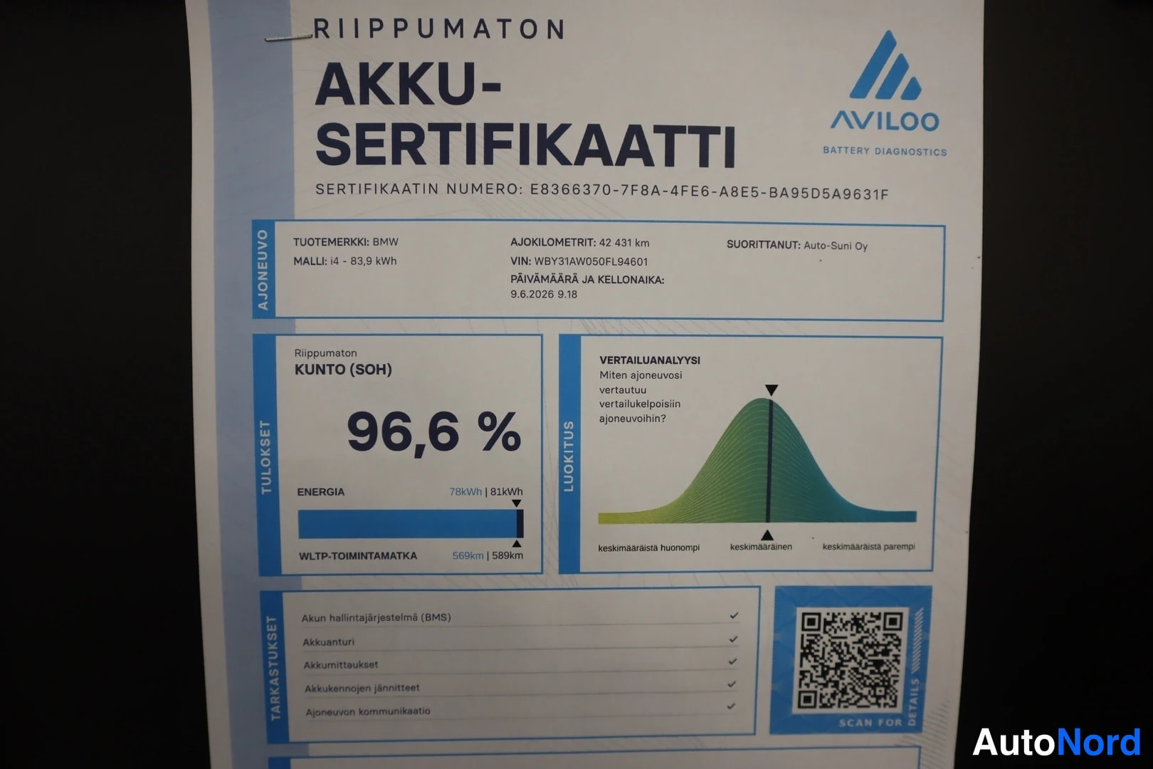 Muu: Aviloo Akku-sertifikaatti, jossa akun kunto (SOH) on 96,6 %.