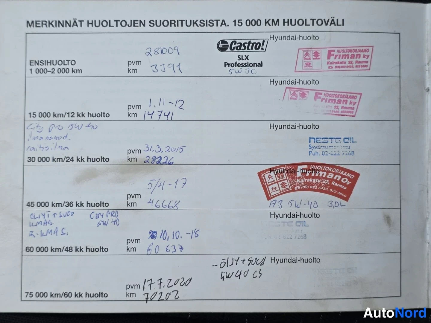 Asiakirja: Huoltokirjan sivu, jossa on tarrat ja käsinkirjoitetut merinnät huoltojen suorituksesta vuodesta 2015 vuoteen 2020.
