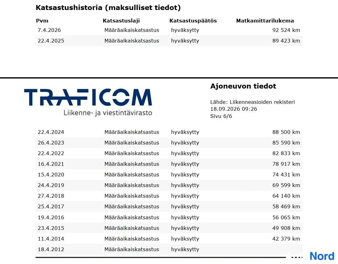 Asiakirja: Katsastushistoria-asiakirja: Trafimon (Traficom) rekisteriote, jossa määräaikaiskatsastukset vuosilta 2012–2026, kaikki hyväksyttyjä; viimeisin 7.4.2026, matkam