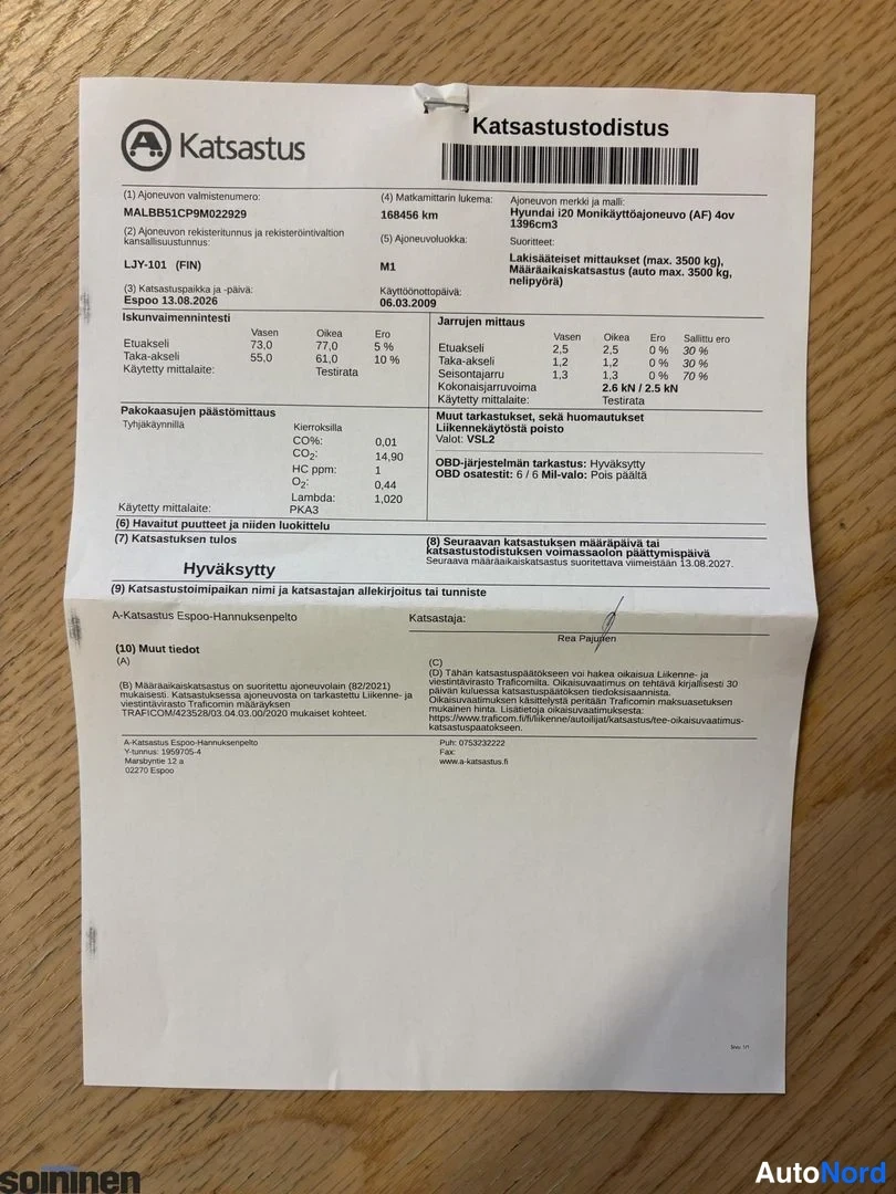 Yksityiskohta: Katsastustodistus, jossa tiedot Hyundai i20 1.4 5-ovisesta viistoperästä, ajokilometrit 184646 ja päätös Hyväksytty.