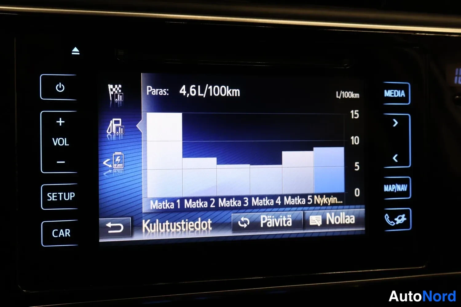 Muu: Auton multimediajärjestelmän näyttö, jossa näkyy kulutustiedot ja palkkidiagrammi, paras arvo 4,6 L/100km.