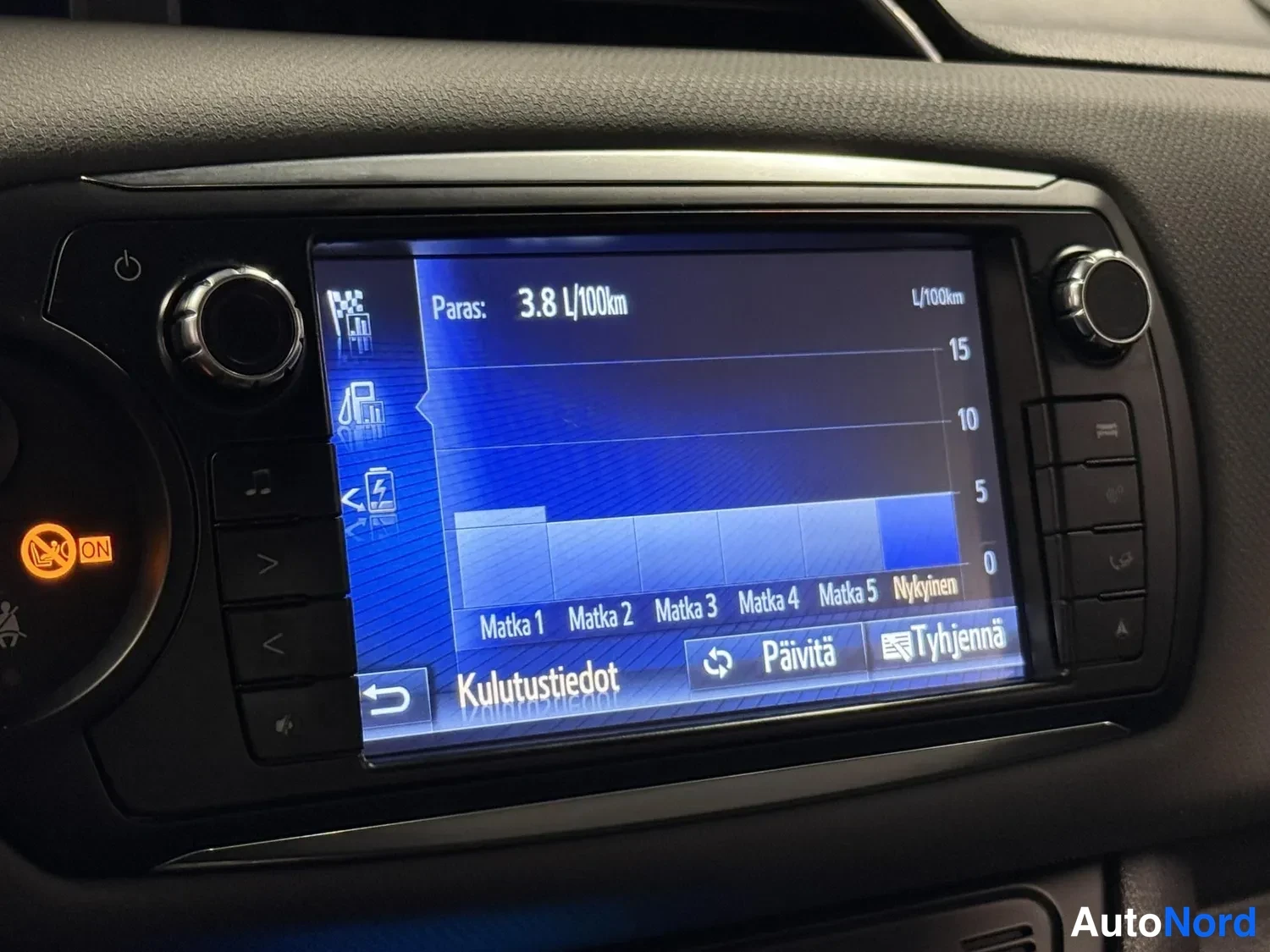 Muu: Keskikonsolin näyttö kulutustietonäkymässä, jossa palkkikaavio kulutuksesta per matka ja teksti 'Paras: 3.8 l/100km'.