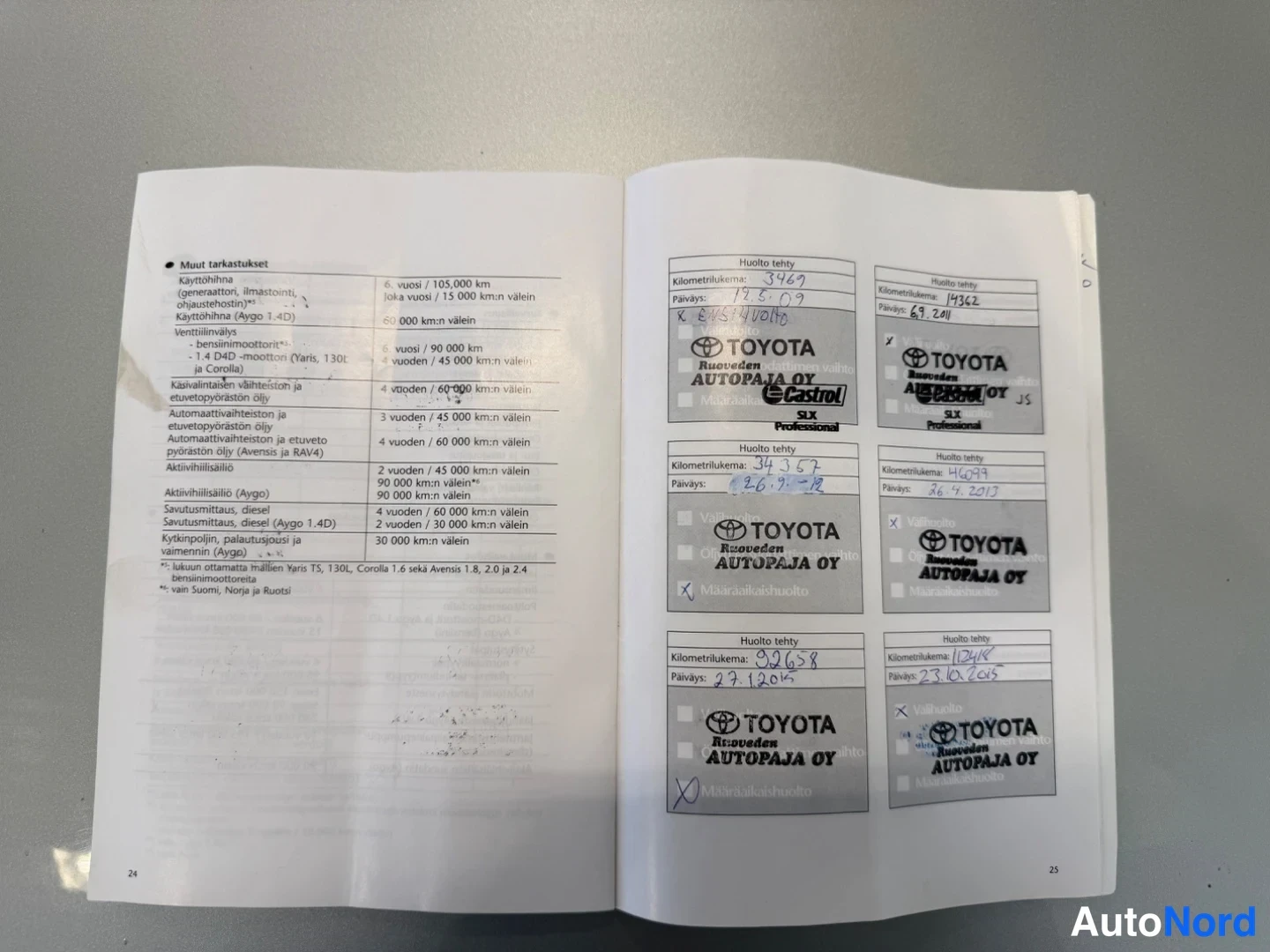 Muu: Avattu huoltokirja sivut 24–25, Muut tarkastukset -taulukko ja Toyota-huoltoleimät lukemilla 34769, 47362, 34351, 44699, 92658 ja 10448.