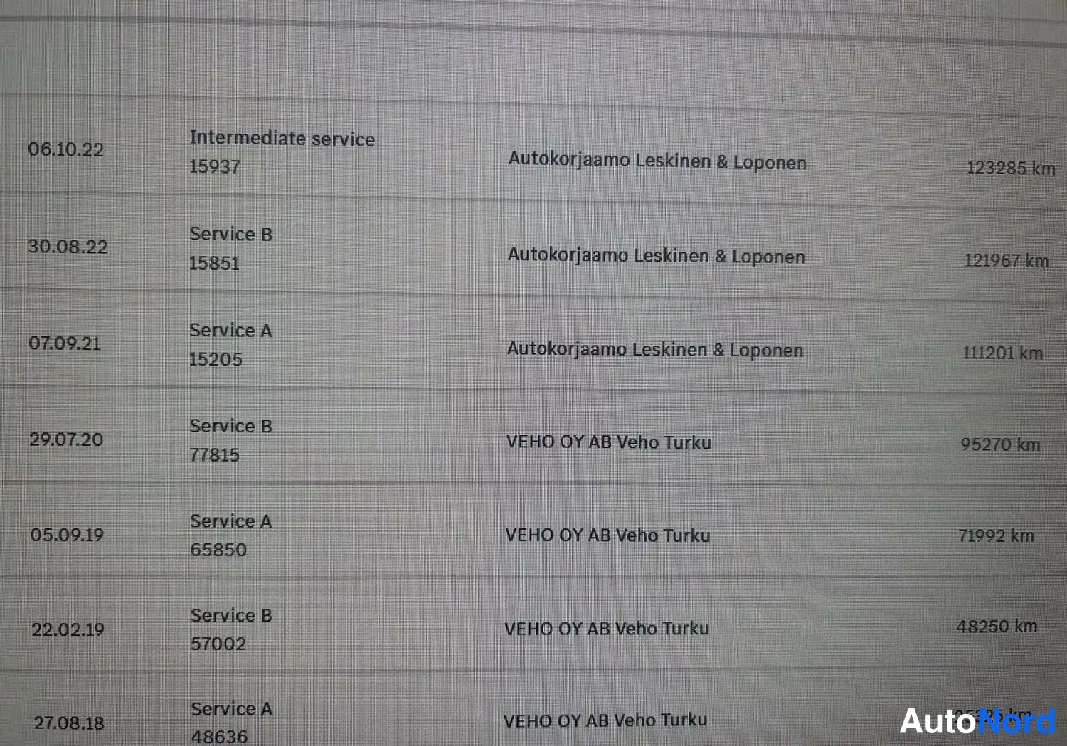 Muu: Palveluhistorialista: katsastus- ja huoltotapahtumat vuosilta 2018–2022, huoltoautokorjaamo Leskinen & Loponen ja VEHO OY AB Veho Turku, mittarilukema 123285 km