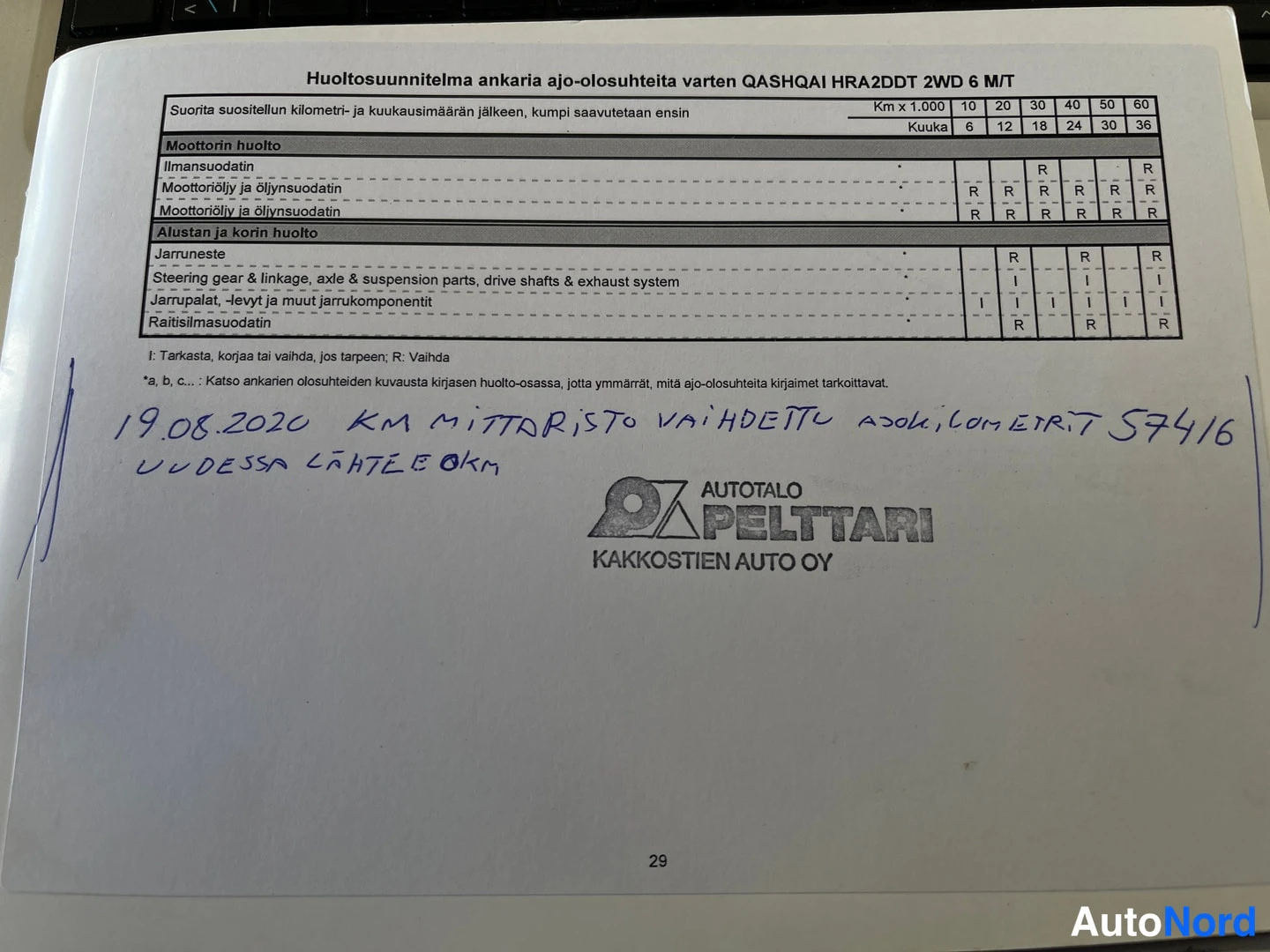Punainen Nissan Qashqai 2016, kuva 20