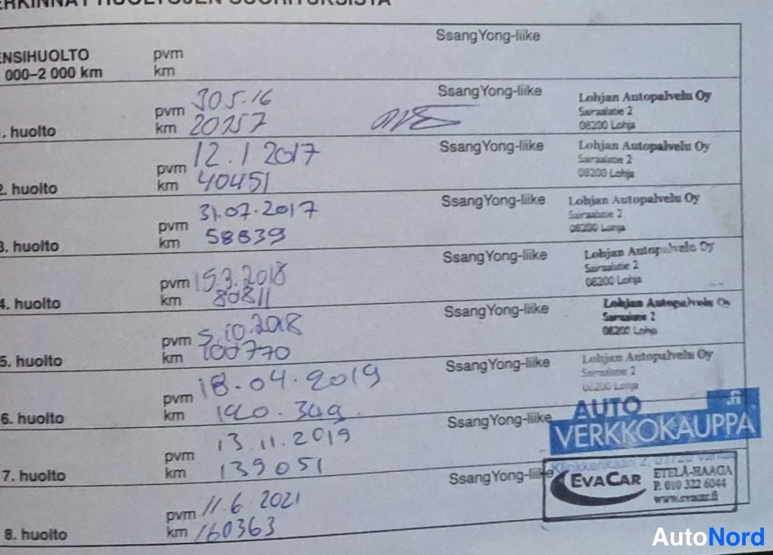 Sininen Ssangyong Tivoli 2015, yksityiskohta, kuva 20
