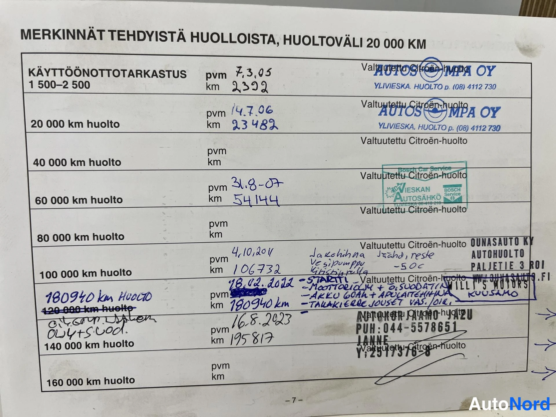 Sininen Citroen C3 2005, asiakirja, kuva 20